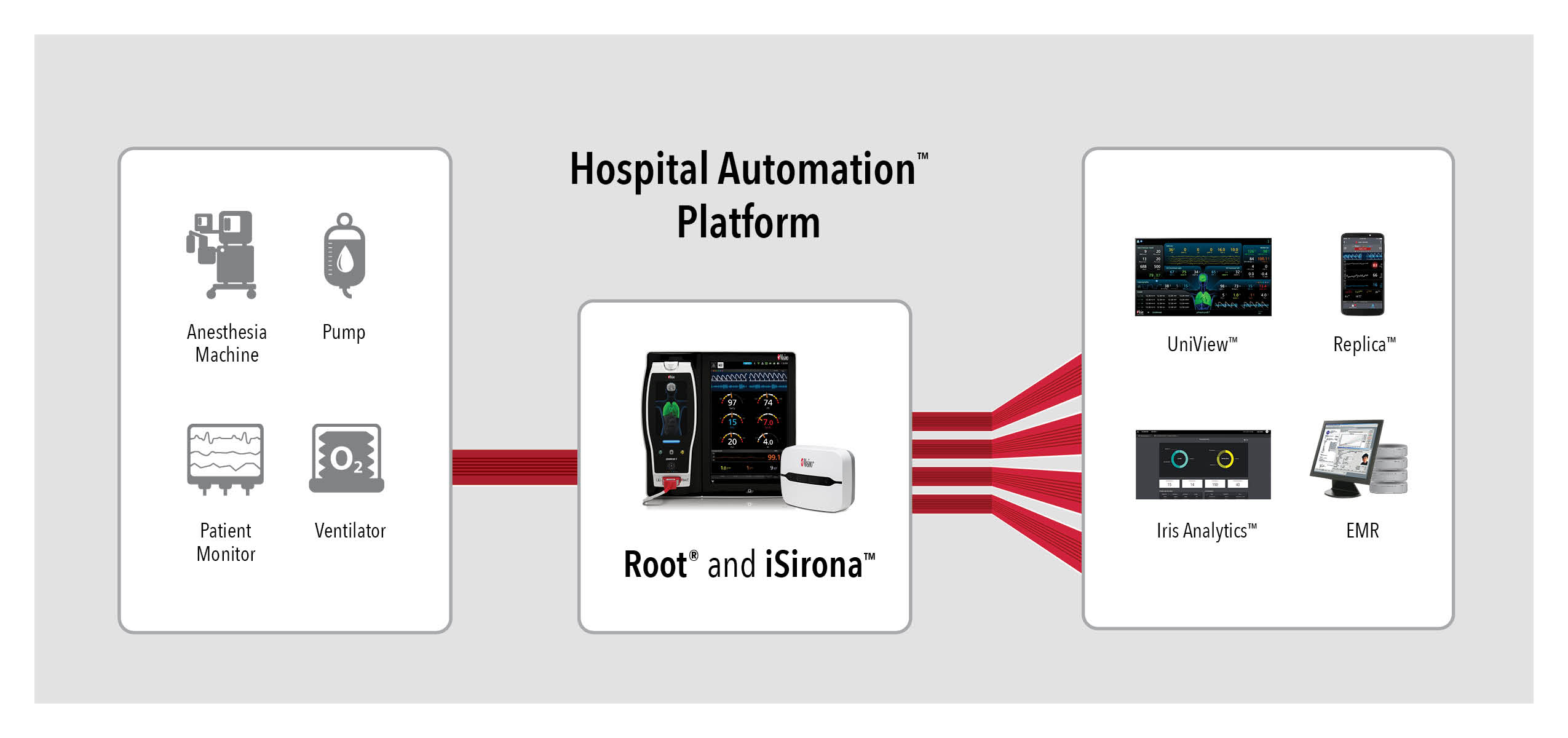 patient hand equiped with ORi next to Masimo Root Device