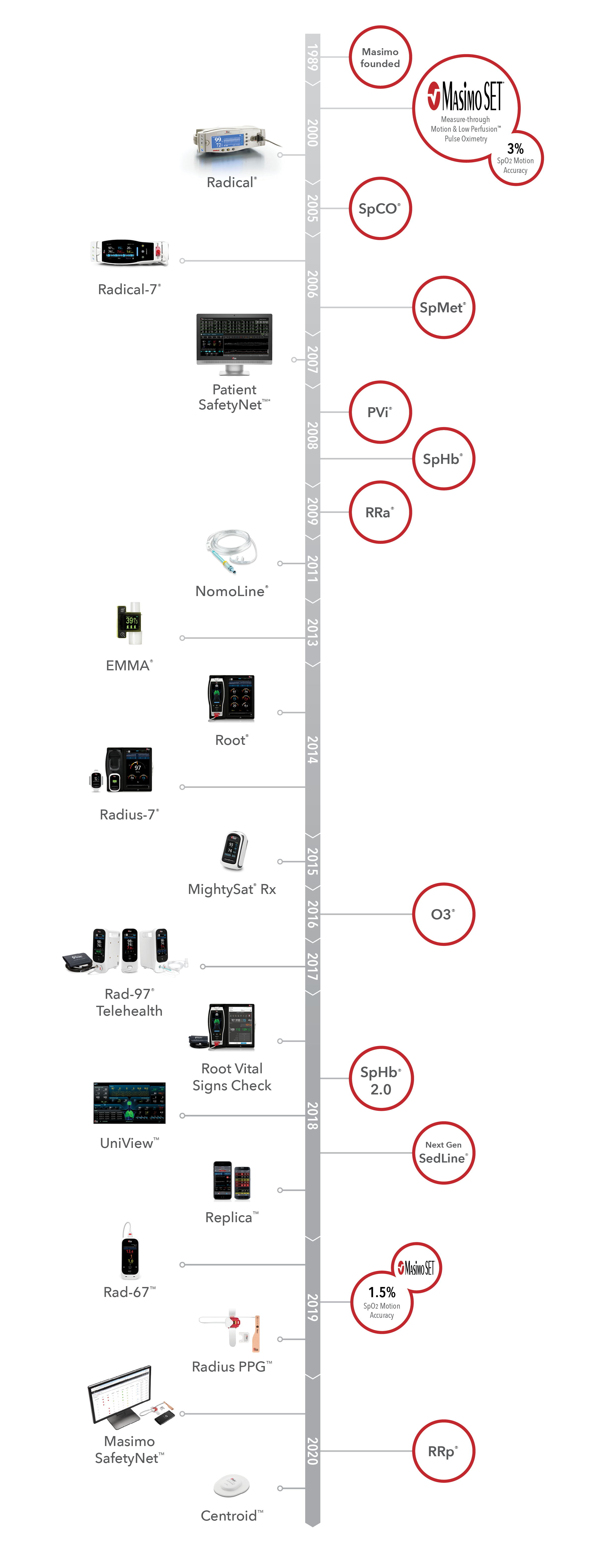 timeline_2020_us_vertical